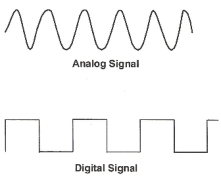 3.1 Analog and Digital - Computer Networking concepts
